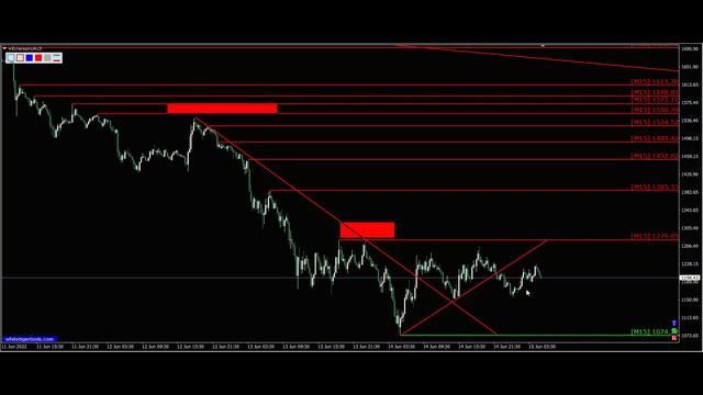 Крипта Эфириум 15.06.2022. Прогноз - криптовалюта Эфир. Трейдинг и заработок. смотреть онлайн