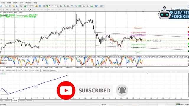 Luxor Scalping Robot - Back-TEST & Unlimited Version Download смотреть онлайн