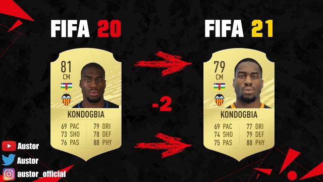 FIFA 21 | WEIRDEST PLAYER RATINGS! 😵😂| FT. COUTINHO, TRAORE, GREENWOOD... etc смотреть онлайн