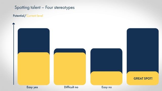 BEC Webinar: Talent identification смотреть онлайн
