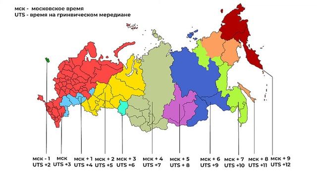 Физика 9 класс | Перышкин | §1 Материальная точка. Система отсчета. смотреть онлайн