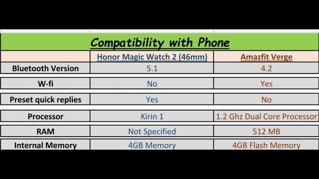 Amazfit Verge and Honor Magic watch 2 full comparison and my personal opinion смотреть онлайн