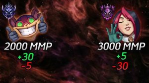 Что такое «СКРЫТЫЙ ММР» и как он влияет на РЕЙТИНГ в Wild Rift / Вайлд Рифт