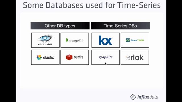 Introduction to Time Series Databases смотреть онлайн