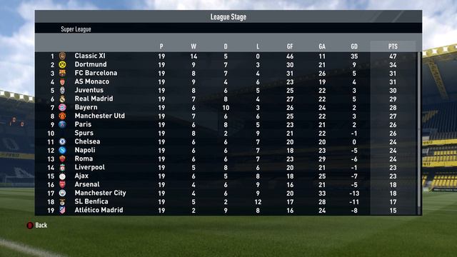 CAN THE CLASSIC XI CHALLENGE AGAINST THE BEST TEAMS TODAY? - FIFA 17 EXPERIMENT смотреть онлайн