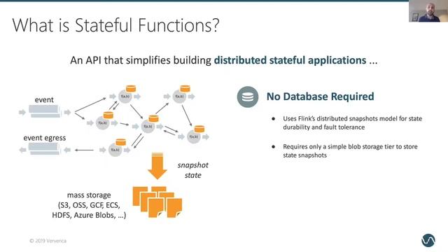 Unified Data Processing with Apache Flink and Apache Pulsar——Seth Wiesman смотреть онлайн