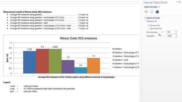 How to Increase Distance between Vertical chart bars in MS Word 2013 (overlapping) смотреть онлайн