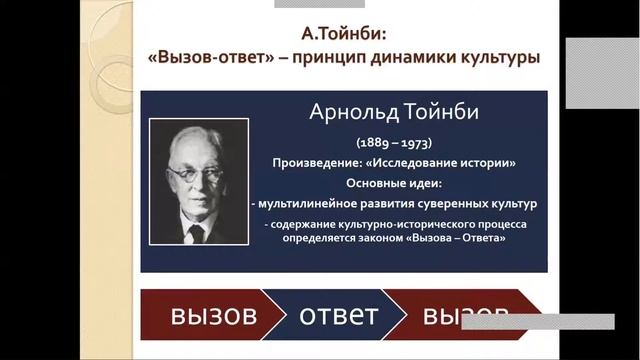 Динамика культуры смотреть онлайн