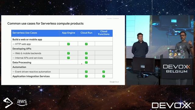 Make your workflow to your Wallet: resilient, cost saving, and simple cloud architectures by Edson смотреть онлайн