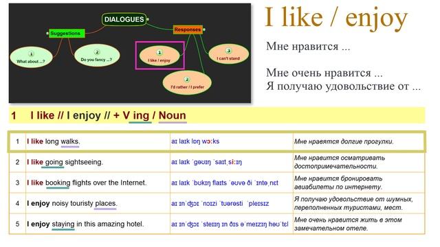 3. Диалоги по теме «Путешествия» смотреть онлайн
