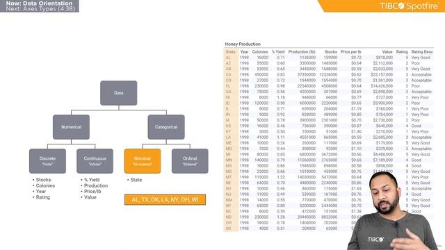 Visualization Basics in Spotfire | Create Spotfire Charts смотреть онлайн