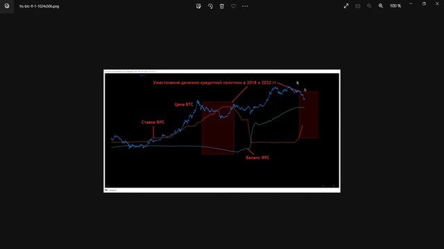 ФРС ДАМПИТ БИТКОИН \ КАК ФРС ВЛИЯЕТ НА РЫНОК КРИПТЫ ? смотреть онлайн