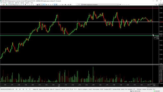 Искусство Руками