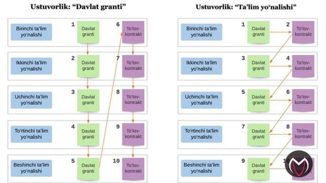 OTMLARGA O'QISHGA KIRISH UCHUN ONLAYN RO'YXATDAN O'TISH || my.uzbmb.uz || BATAFSIL смотреть онлайн