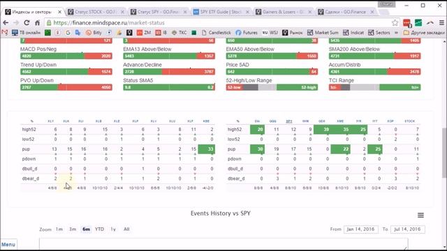 Анализ рынка на сайте Trades.Mindspace.ru: часть 3 смотреть онлайн