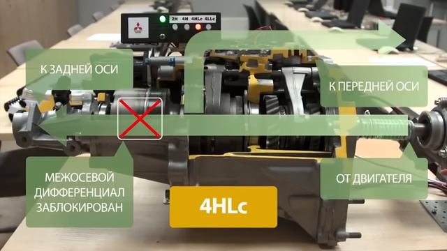 Mitsubishi 4wd Система Super Select смотреть онлайн