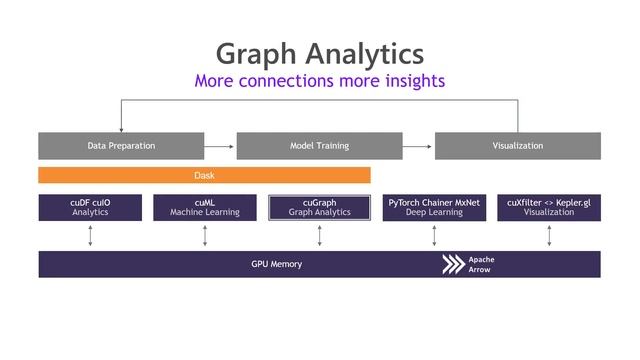 NVIDIA GTC 2020 - Speed Up Data Science Tasks By a Factor of 100+ Using AzureML, DASK and RAPIDS смотреть онлайн