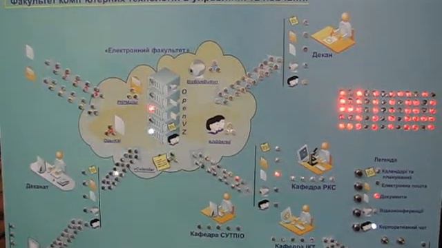 Макет электронного документооборота факультета смотреть онлайн