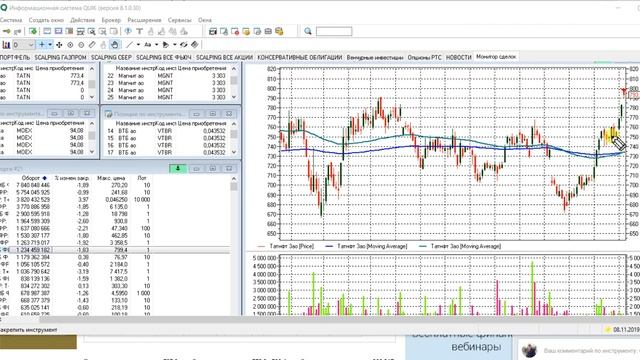 Татнефть ушла, но обещала вернуться Мини обзор встречи инвесторов смотреть онлайн