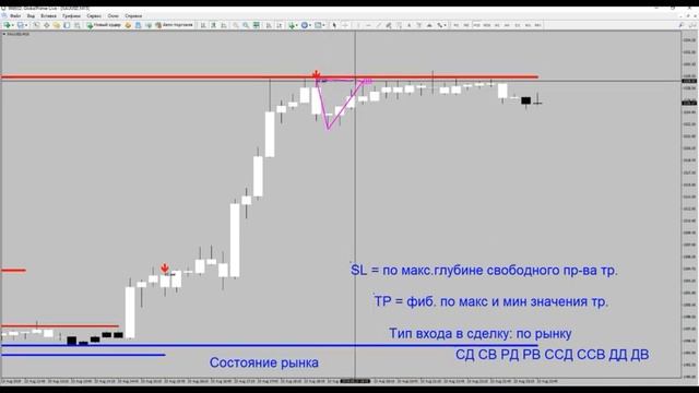 Мои Лучшие Торговые Паттерны для Фьючерсов Форекс и Фондового рынка смотреть онлайн