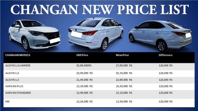 Changan New car prices after increment | Changan increased car prices | Saad Motors And Cars Review смотреть онлайн