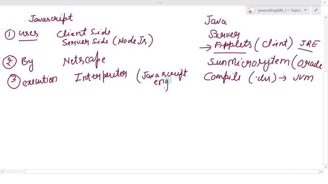Is Java and JavaScript are same? | Difference between Java and JavaScript. смотреть онлайн
