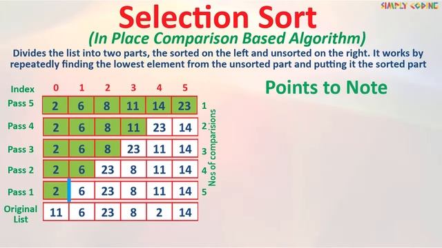 Learn Selection Sort смотреть онлайн