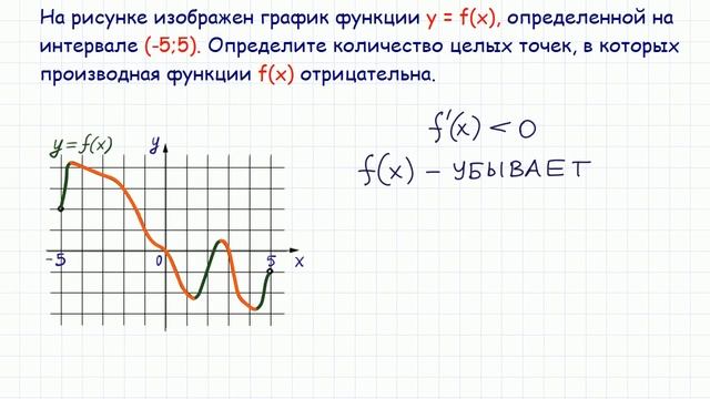 Задача 7 ЕГЭ по математике #4 смотреть онлайн