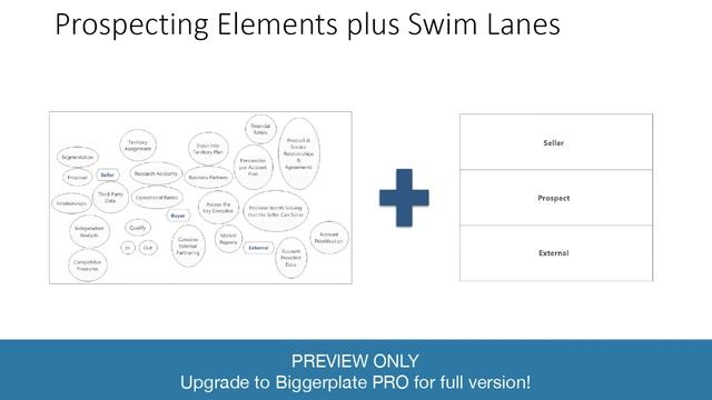 Sales Prospecting with Mind Maps - From Ideation to Customer Access (PREVIEW) смотреть онлайн