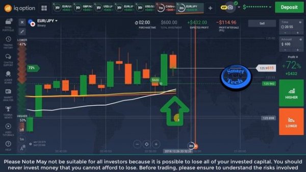 iq option best trading solution 95% winning indicator live trading