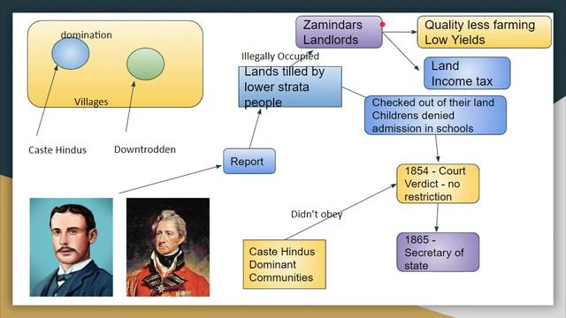 Social Justice -Part VI-TNPSC -Social Justice & Social Harmony as cornerstones of socio-economic de смотреть онлайн