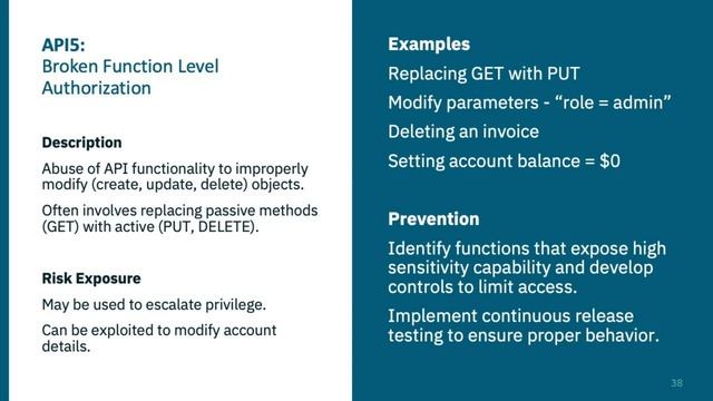 API Security Fundamentals Course смотреть онлайн