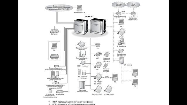 Офисная АТС и УПАТС | Мини-АТС | Телефония
