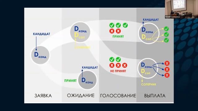 Космарский Артем Анатольевич.Блокчейн и шкура на кону–к новой модели самоуправления научного журнал смотреть онлайн