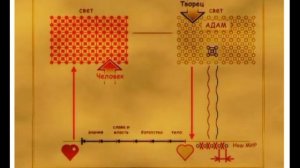 КАББАЛА ОСНОВЫ Часть 4