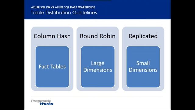 Comparing Azure Database to Azure Data Warehouse смотреть онлайн