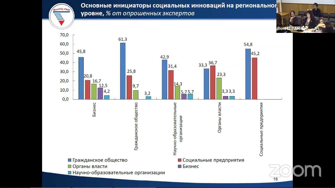 «Социальное предпринимательство как проводник социальных инноваций в современной экономике» смотреть онлайн