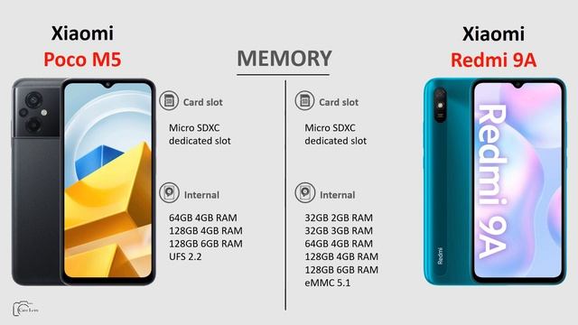 Xiaomi Poco M5 vs Xiaomi Redmi 9A смотреть онлайн