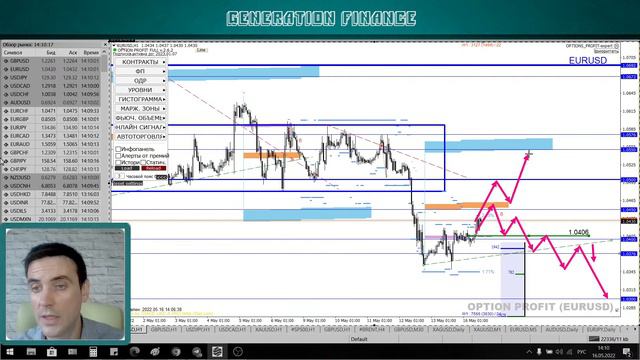 Американская торговая сессия. Аналитика валютного рынка от Калмановича Олега 16.05.22, EURUSD,GBPUS смотреть онлайн