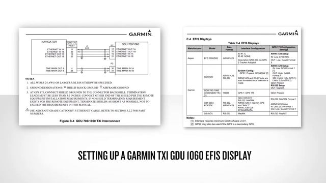 GPS Navigators User Interface & Setup смотреть онлайн