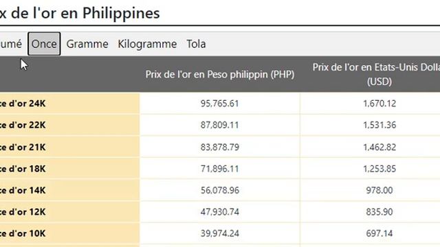 Gold Price Today in Philippines in Philippine Peso (PHP) 19th Sep 2022 смотреть онлайн