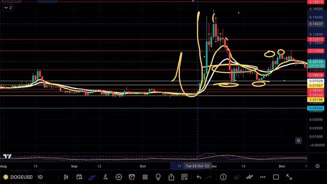 DOGECOIN SHORT SQUEEZE 🚨! DOGE PRICE PREDICTION TECHNICAL ANALYSIS NEWS 2024
