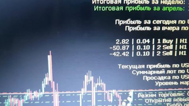 Включила автоторговлю. Trade Capital Bot. смотреть онлайн