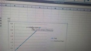 работа с уравнением линии тренда Excel