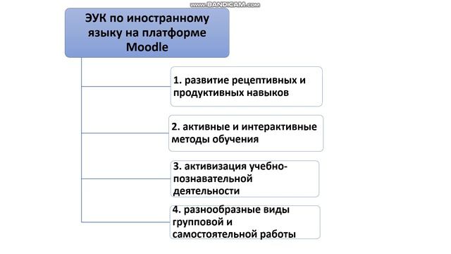 Лазаревские чтения 2020 смотреть онлайн