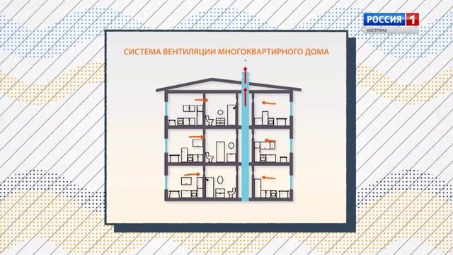Правила эксплуатации газового оборудования смотреть онлайн