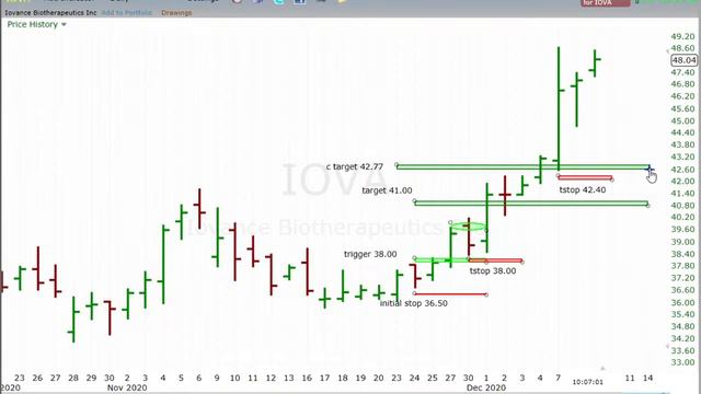 Investing Systems Live Swing Trading Show смотреть онлайн