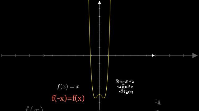 [FUNCIONES]: Simetría de una gráfica смотреть онлайн