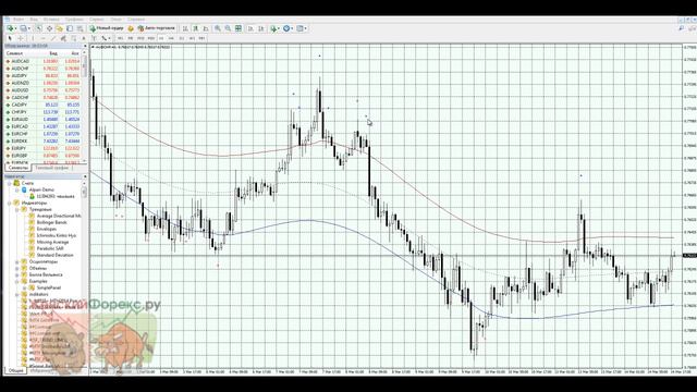 Индикатор Tma Cg Mladen. Рекомендации по применению