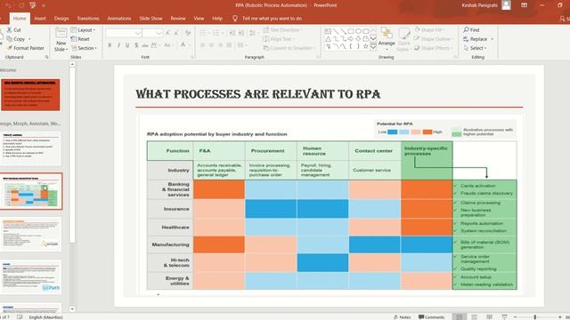 RPA introduction | Robotic Process Automation | Automation Anywhere | AI смотреть онлайн